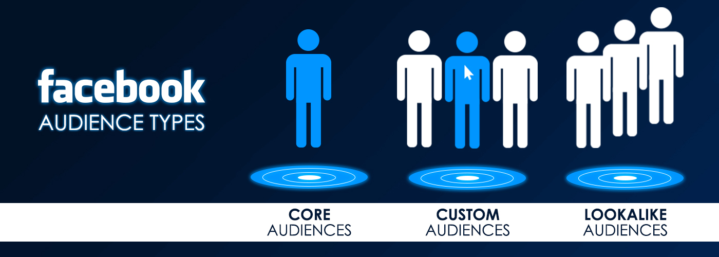 Social Media for business
